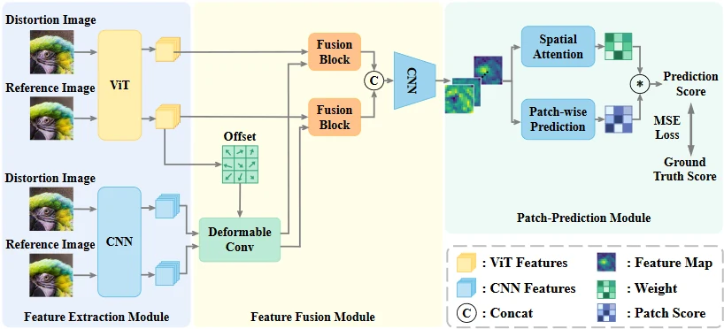 AHIQ network architecture