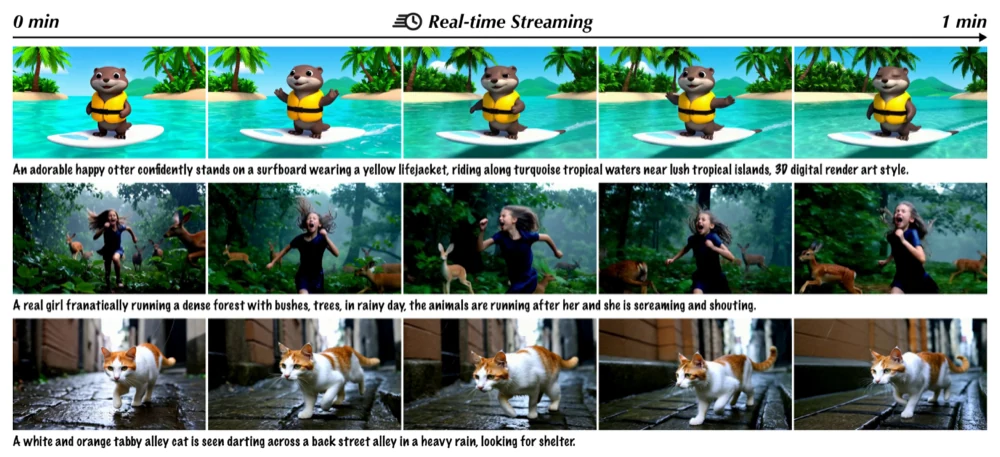 Long video samples generated by Surprise Forcing