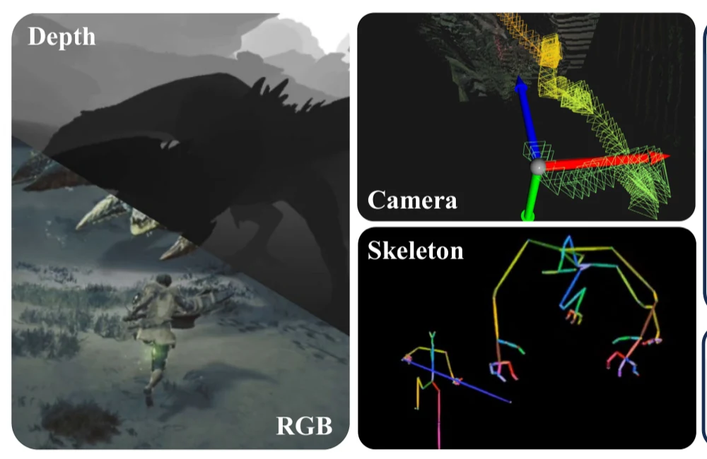 RGB, depth, camera and skeleton annotations in WildWorld